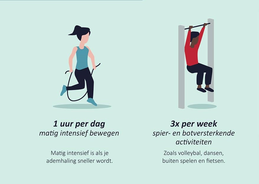 beweegvisual-beweegrichtlijnen-jeugd-en-volwassenen.jpg beweegvisual-beweegrichtlijnen-jeugd-en-volwassenen.jpg