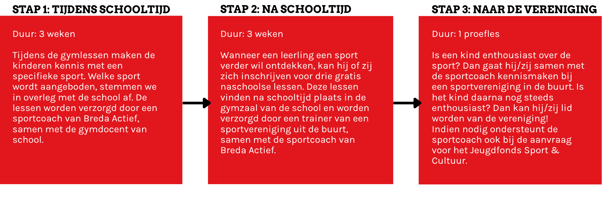stapsgewijsdef